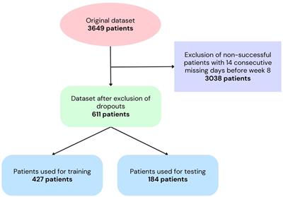 Improving the efficacy of enuresis alarm treatment through early prediction of treatment outcome: a machine learning approach